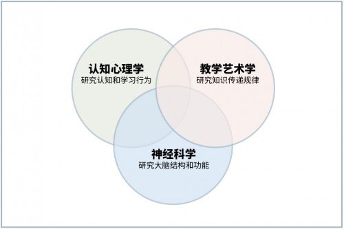 实质教育论的代表人物口诀_教育名家论教育_中国历史朝代表口诀