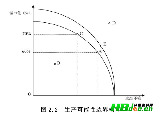 循环经济哲学维度研究_循环经济哲学维度研究_哲学 循环 质