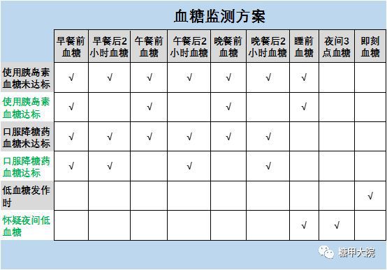 安稳免调码血糖仪使用方法_安稳测血糖仪器的使用方法视频_三诺安稳血糖测试仪