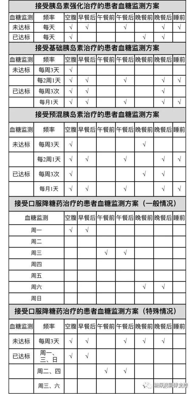 三诺安稳血糖测试仪_安稳免调码血糖仪使用方法_安稳测血糖仪器的使用方法视频