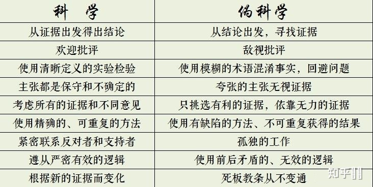 不敢问希区柯克的,问s先生吧论一部电影的科学修养_生物中心论 是伪科学吗_科学和伪科学的区别