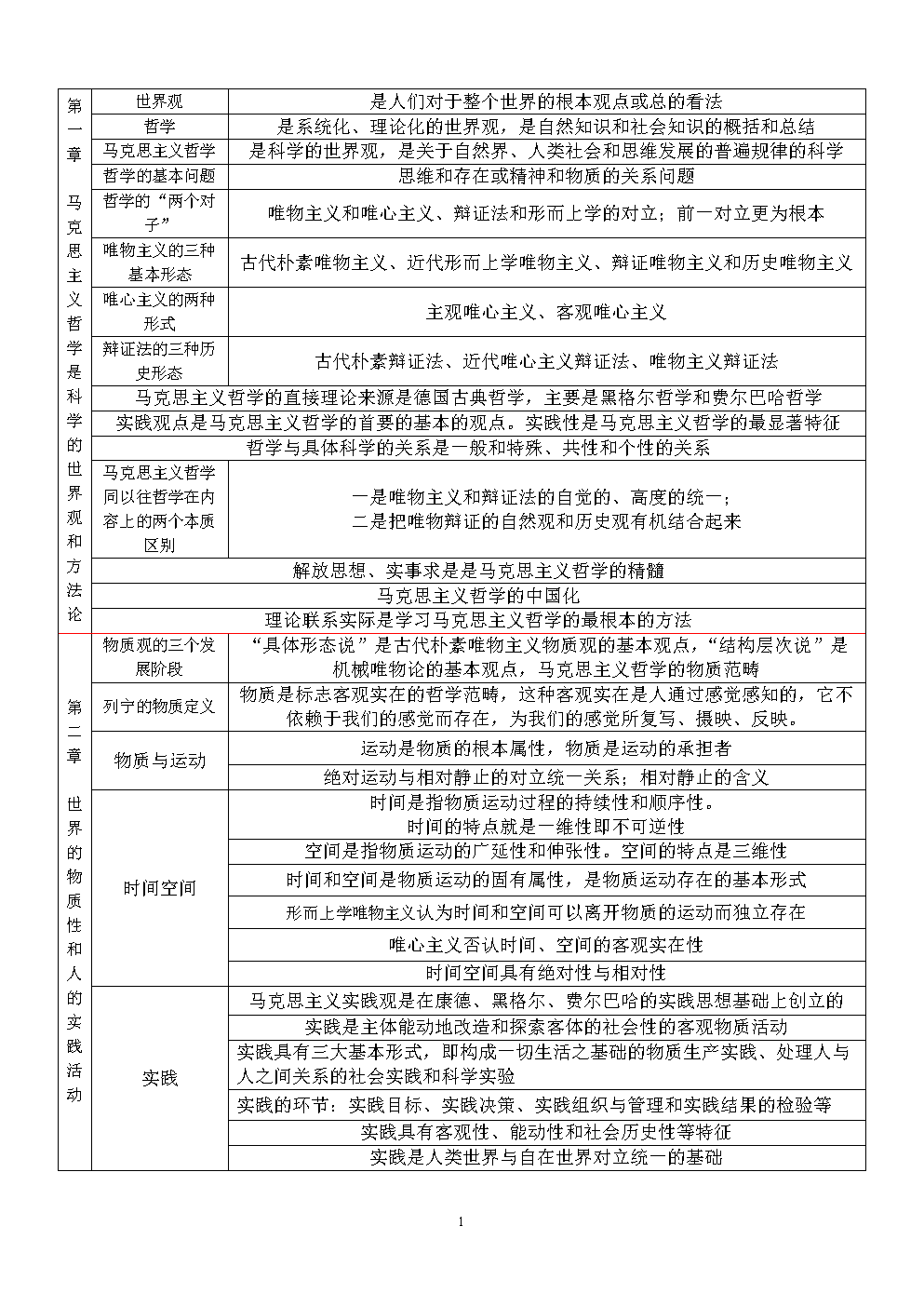 胡塞尔与西方主体主义哲学_马克思主义哲学基础 高清海_如何理解马克思基本主义原理