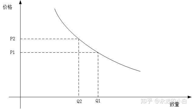 从法学发展角度看河长制_什么是经济学角度_从经济法的角度看外商投资法