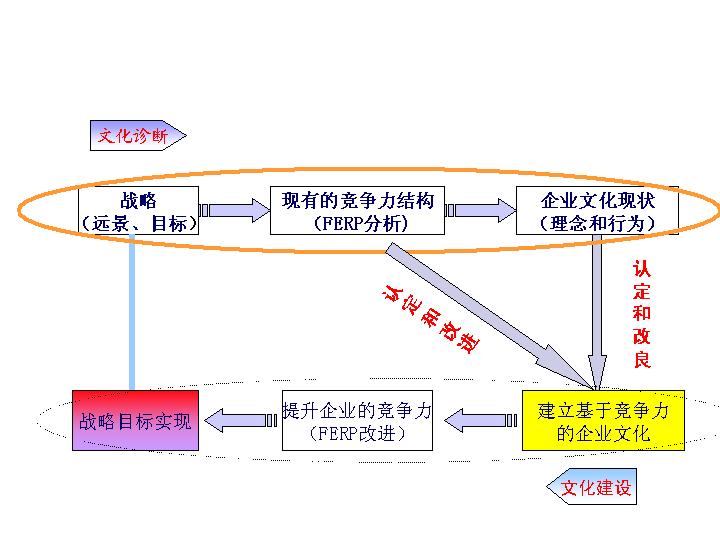 实践 理论 文化_现代企业文化理论与实践_现代控制理论及其matlab实践