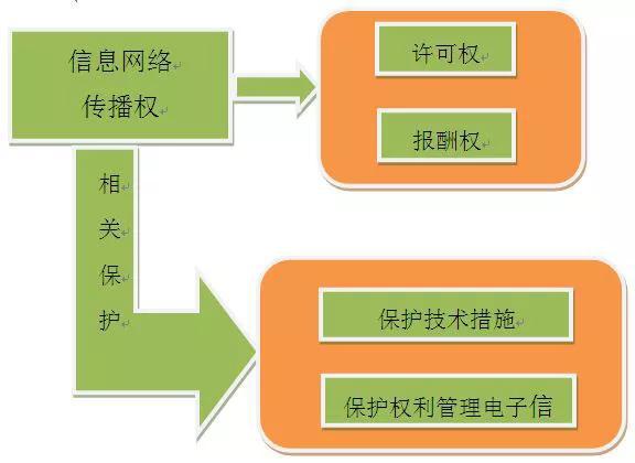 摆钟论是哪位科学家的著作_论网络环境下的著作权保护_著作演绎权