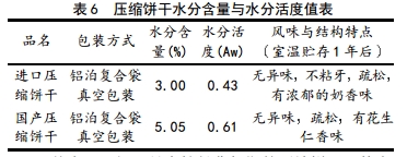 一包压缩饼干能管一天吗_山地车前梁包还是坐管包实用_pe管与ppr管能对接吗