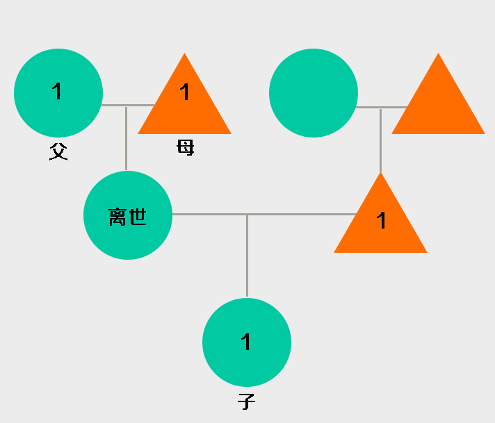 第一顺位继承人的继承顺序_代位继承人是第一顺序继承人吗_法律继承的第一顺序继承人是