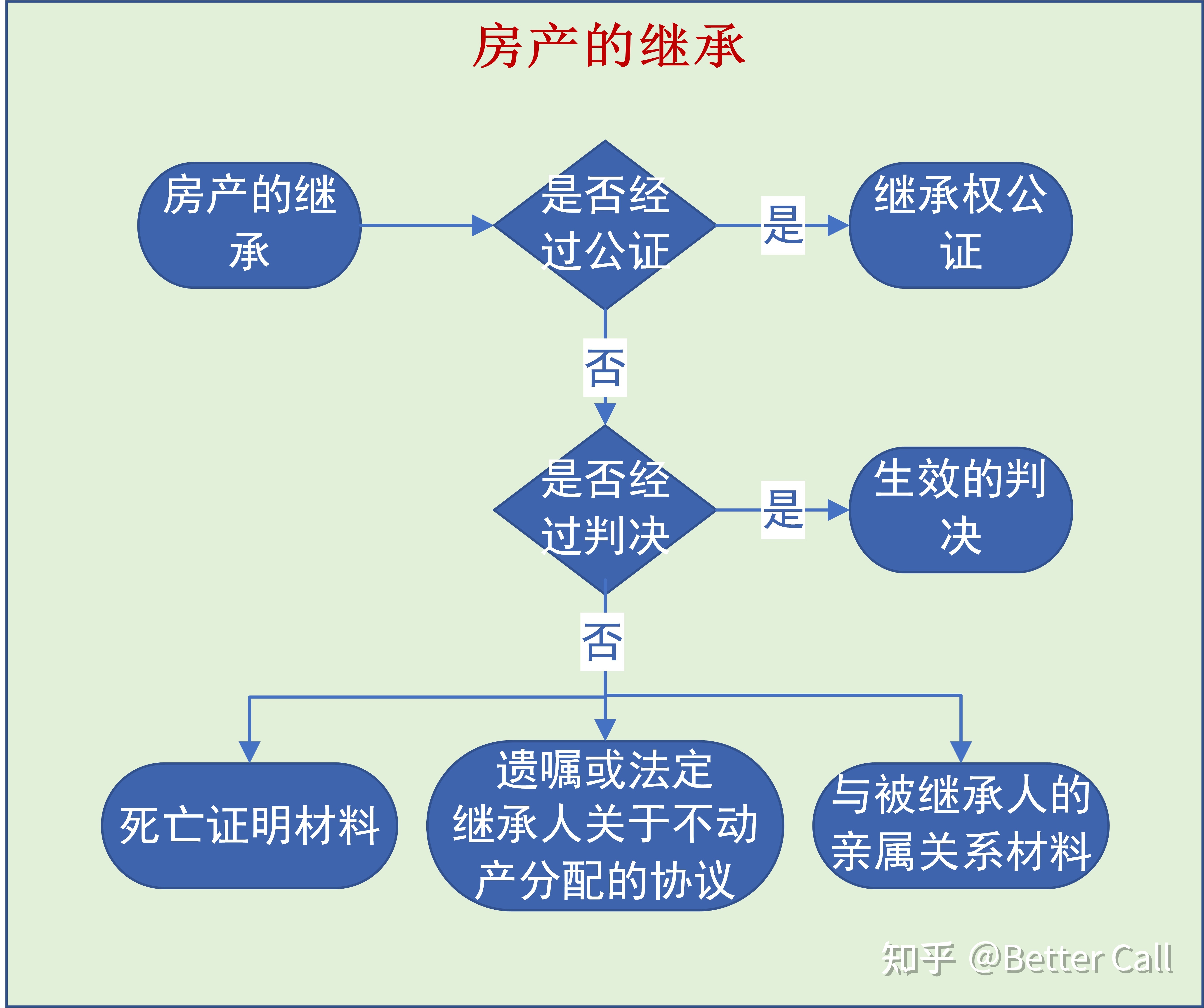 法律继承的第一顺序继承人是_中国继承法的继承顺序_代位继承人是第一顺序继承人吗