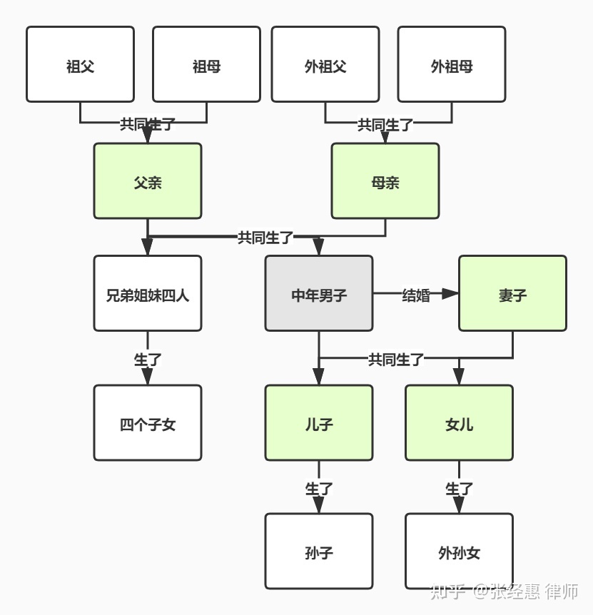 法律继承的第一顺序继承人是_继承的顺序法律是怎样规定的_转继承是第一顺序