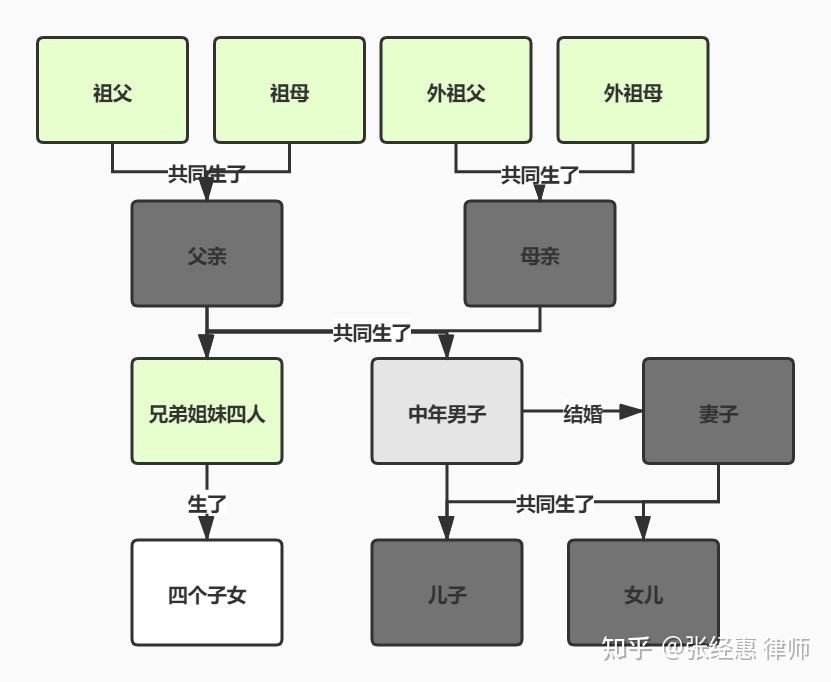 法律继承的第一顺序继承人是_继承的顺序法律是怎样规定的_转继承是第一顺序