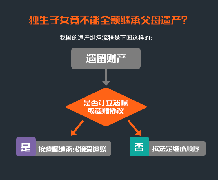 法律继承的第一顺序继承人是_继承的顺序法律是怎样规定的_转继承是第一顺序