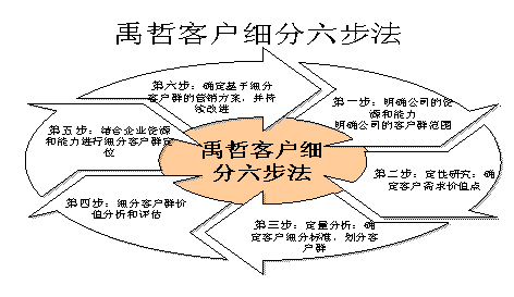 crm研究的是哪种类型的忠诚_千古文人侠客梦武侠小说类型研究_出轨是本能忠诚是选择啥意思