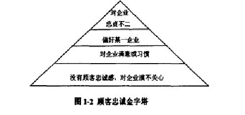 crm研究的是哪种类型的忠诚_千古文人侠客梦武侠小说类型研究_出轨是本能忠诚是选择啥意思