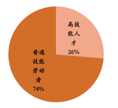 职业道德的重点是_财经道德与法规重点_道德意志是道德行为的直接动因