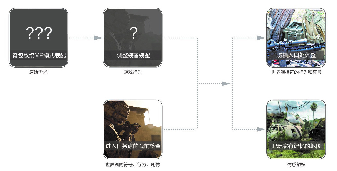 关于同工酶的正确阐述是_关于金融风险阐述正确的有_感性自我的正确阐述是( ).