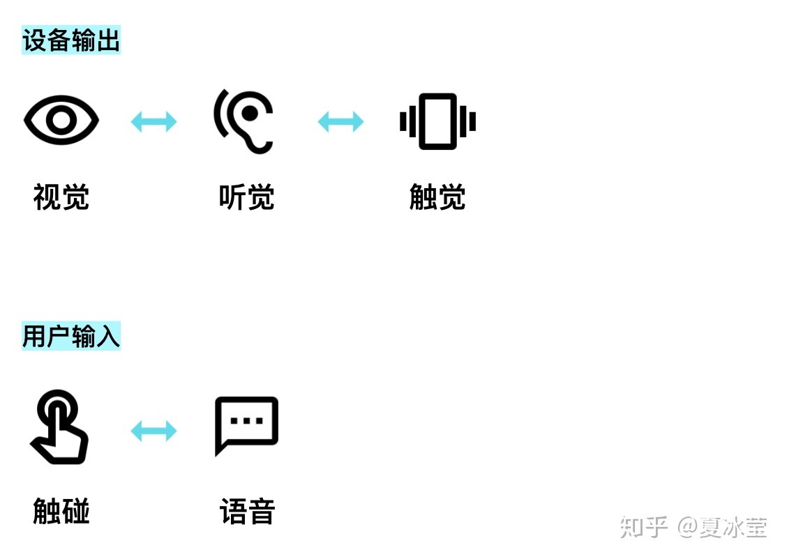 关于金融风险阐述正确的有_关于同工酶的正确阐述是_感性自我的正确阐述是( ).