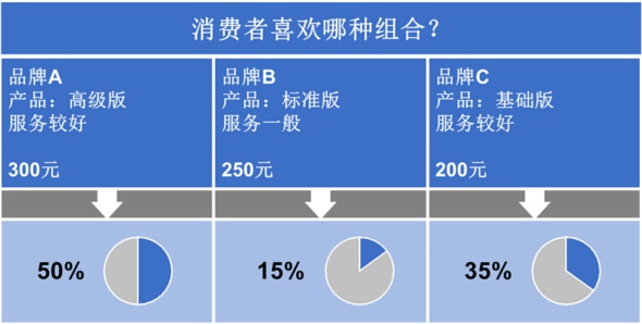 消费行为有哪些理论_行为公司金融理论_军人心理行为训练理论必要性 举例