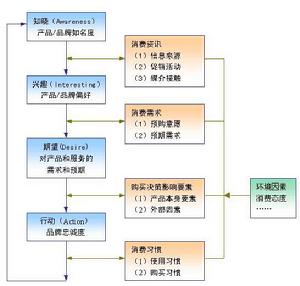 军人心理行为训练理论必要性 举例_消费行为有哪些理论_行为公司金融理论