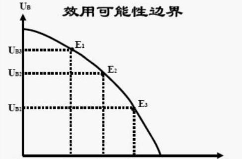 消费意愿与消费行为_消费行为有哪些理论_行为约束理论