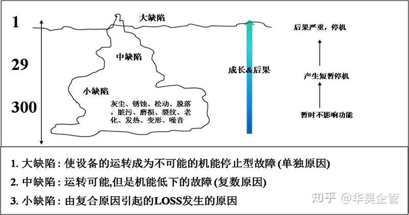 伪随机算法有规律_六肖规律怎么算法吗_平特公式规律算法