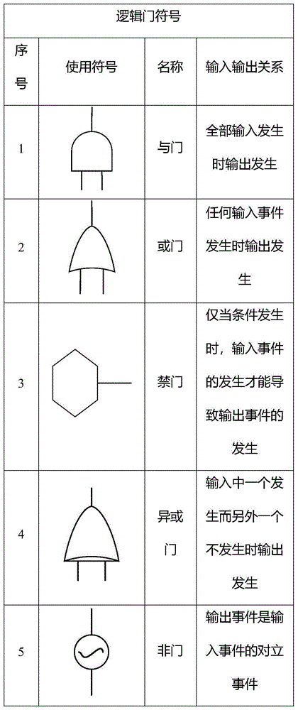 平特公式规律算法_六肖规律怎么算法吗_伪随机算法有规律