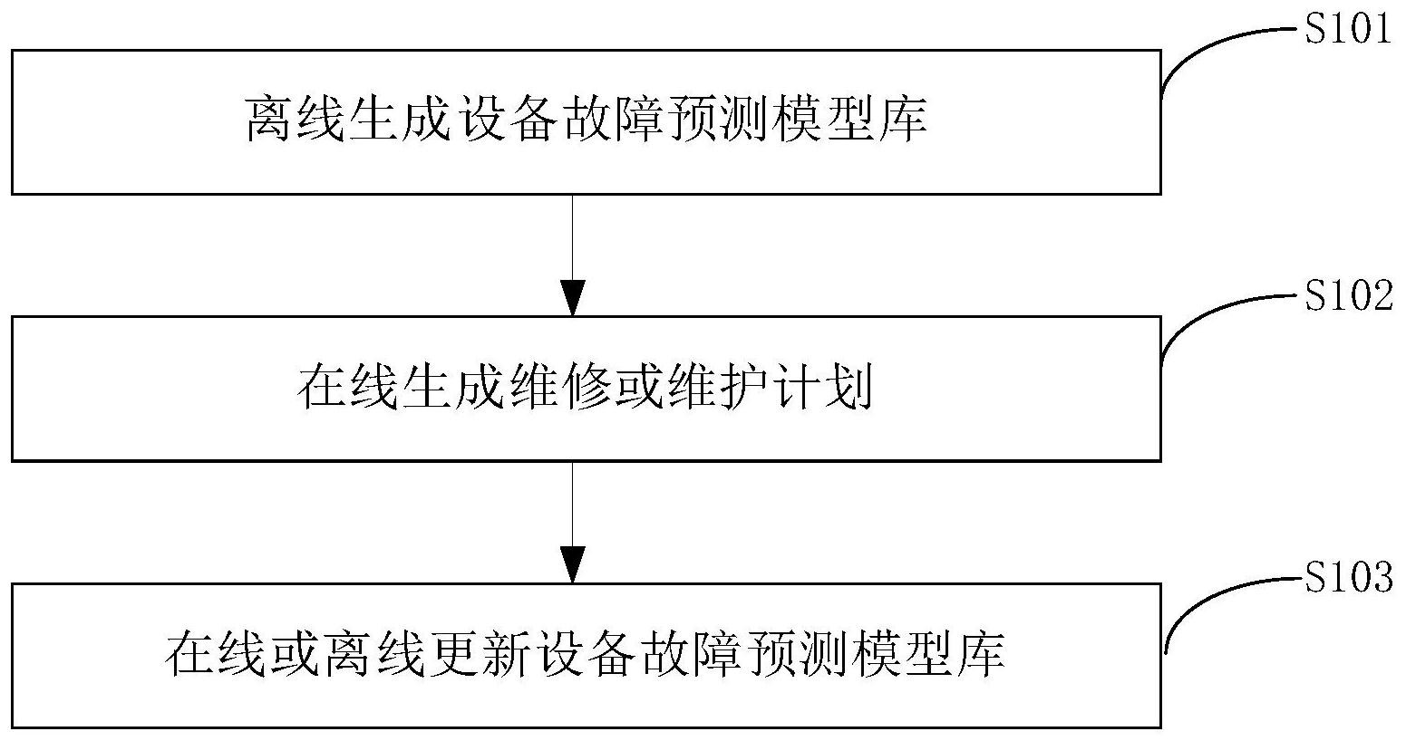 伪随机算法有规律_六肖规律怎么算法吗_平特公式规律算法