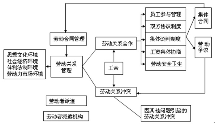 什么是事实劳动关系_事实劳动关系的仲裁前置吗_事实劳动关系的解除