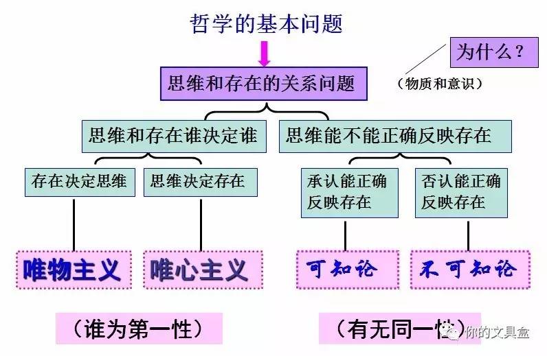 东西方哲学对比分析的_东西方哲学对比_东西文化及其哲学 pdf