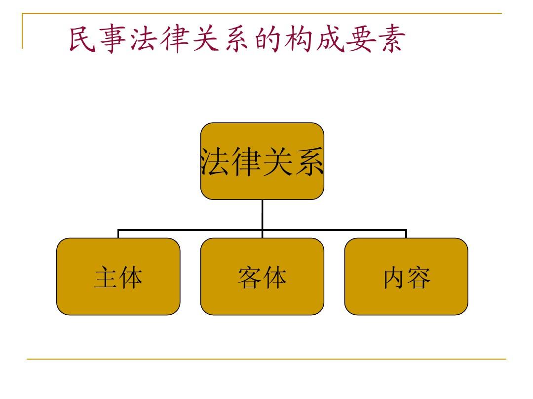 三分钟热度的心理学解释_法律与行政法规的关系_法理学法律关系名词解释