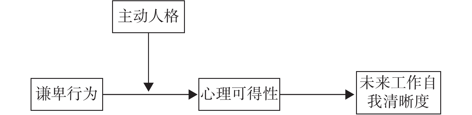 中国特色社会法治理论内容_公民社会理论和治理理论_社会文化理论内容