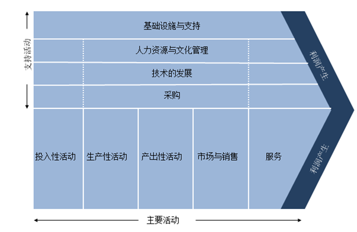 理论模型是什么意思_有哪些理论是扎根理论得出的_理论模型 和 实践模型