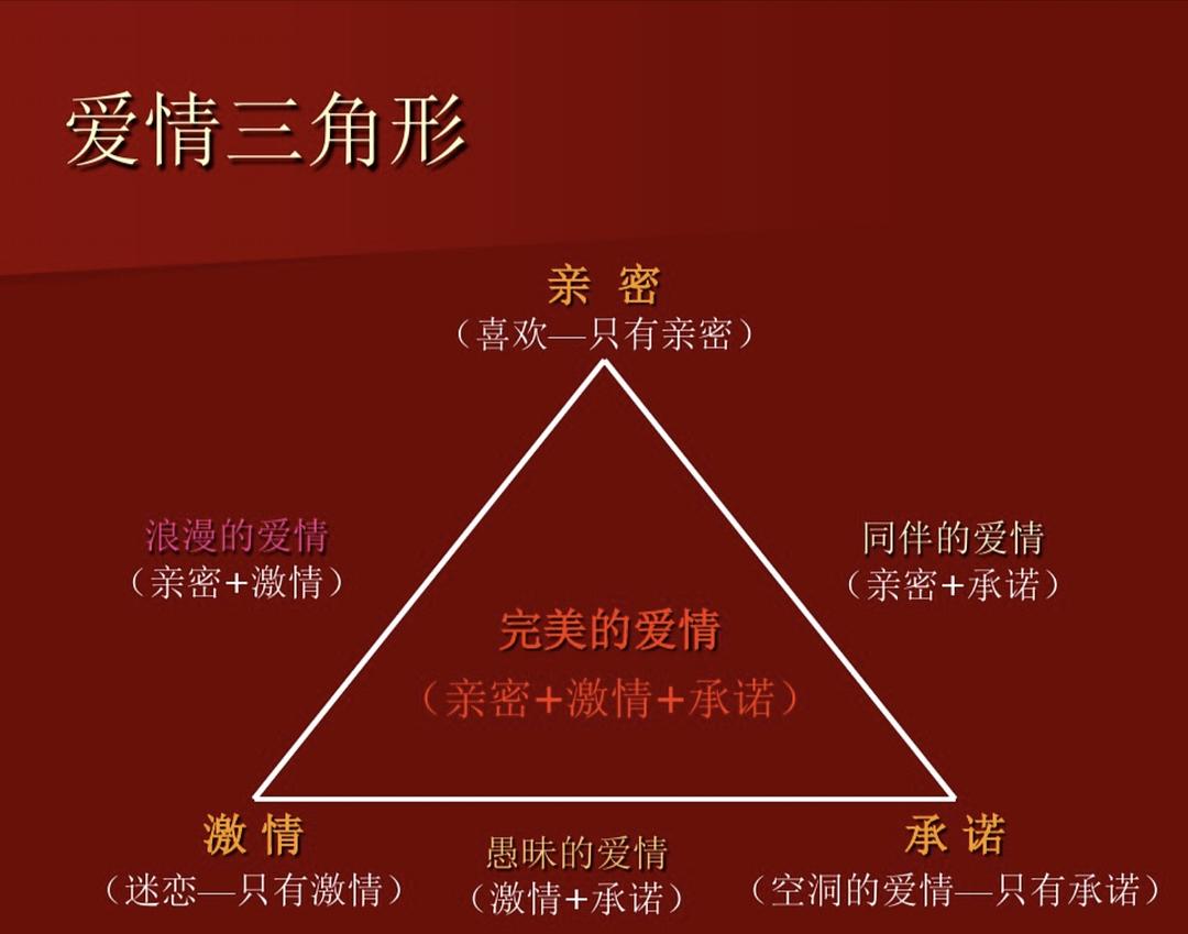 区位优势理论包括那两个理论_爱情三角理论爱情包括_简述爱情三角理论