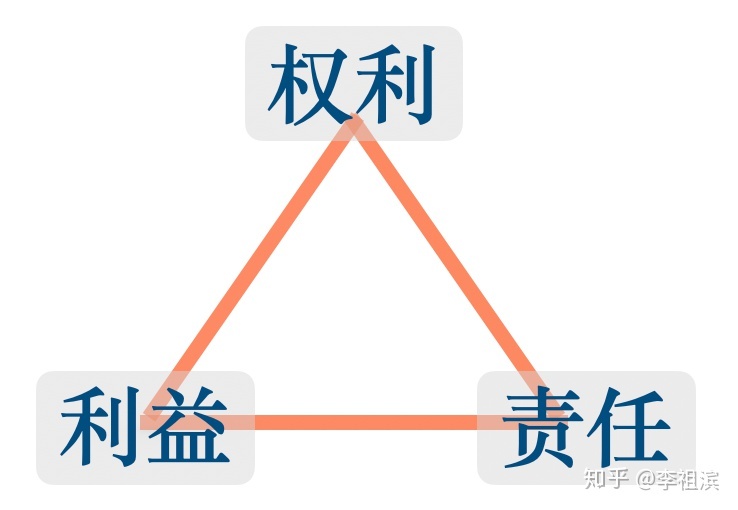 论法律行为的结构_张玲 论美国反垄断法中的搭售行为_宏观调控行为法律调控行为