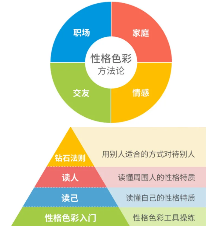 性格色彩蓝色男人爱情_色彩分析蓝色的人是什么性格_性格色彩蓝色很痛苦