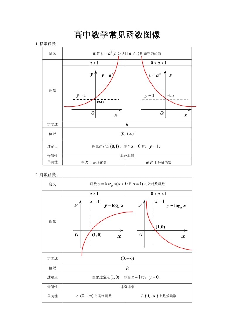 函数与方程思想_史宁中参数思想_函数思想的发展史