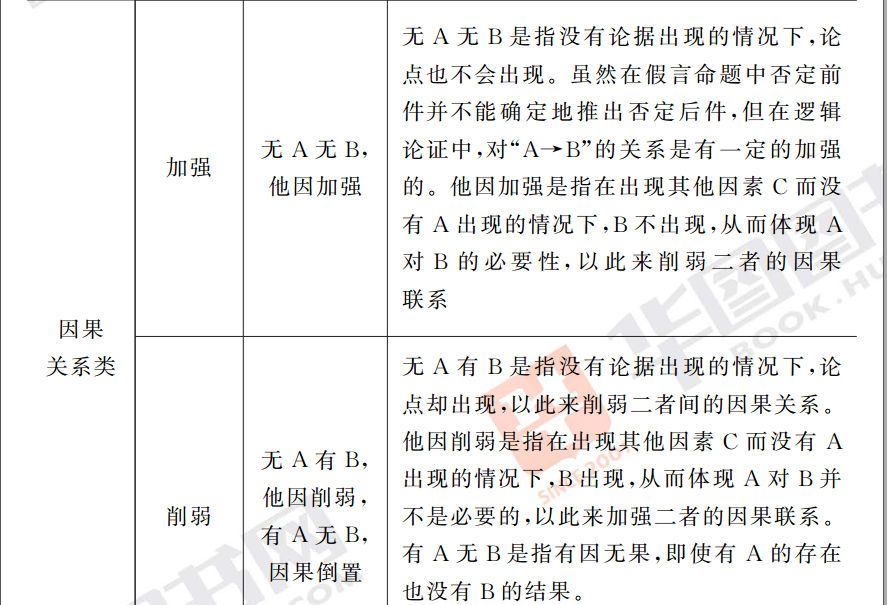 三段论前提型_三段论前提周延_一个正确三段论的大前提是特称判断