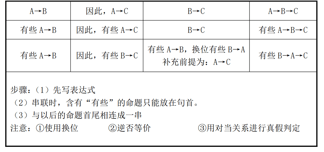 判断推理 前提基础_一个正确三段论的大前提是特称判断_成功创业离不开正确决策 而正确决策的前提