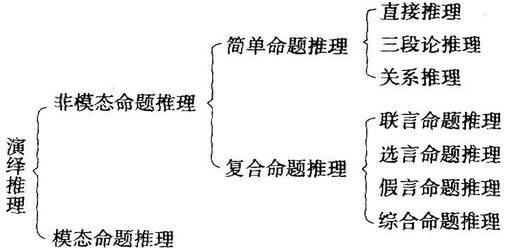 台湾称大陆正确称谓_正确决策的前提_一个正确三段论的大前提是特称判断