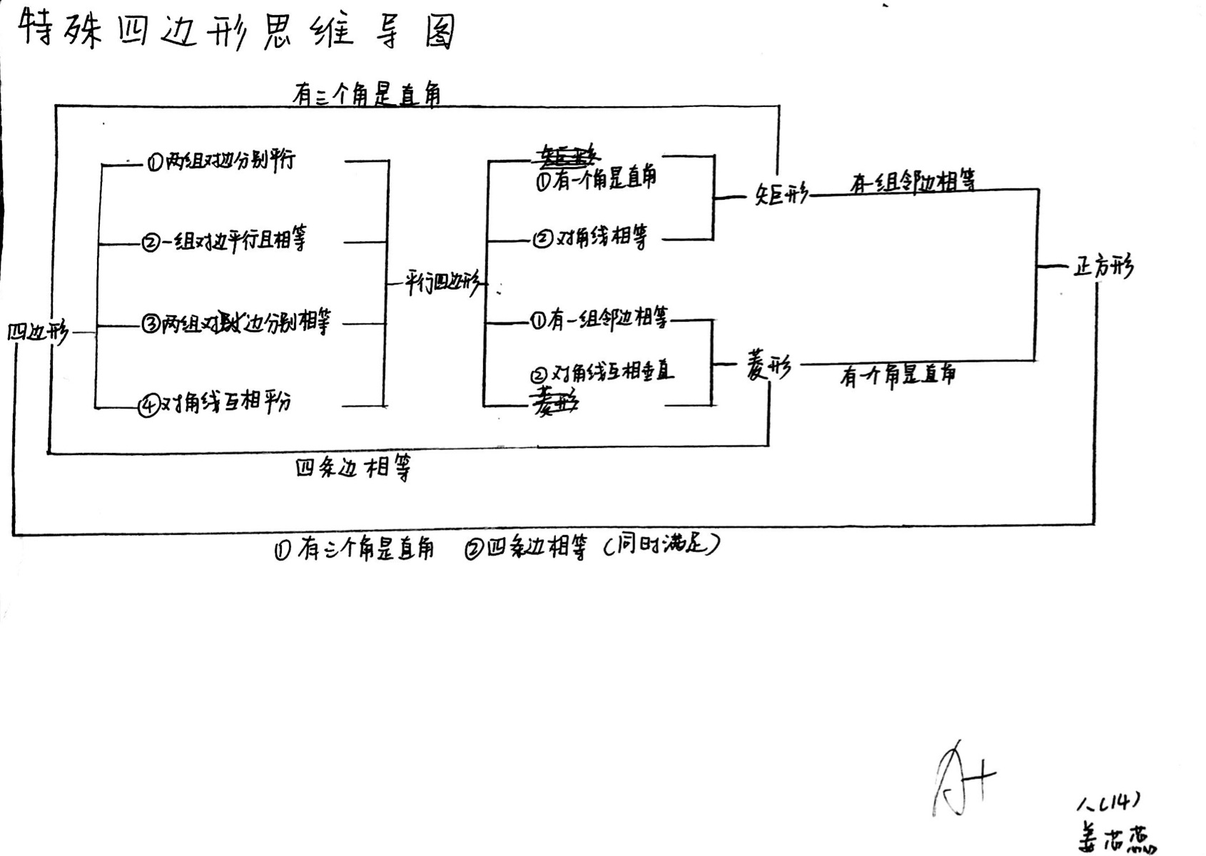 先后思维还是先有思想_先后思维还是先有思想_思想,思考,思维三个词的不同之处