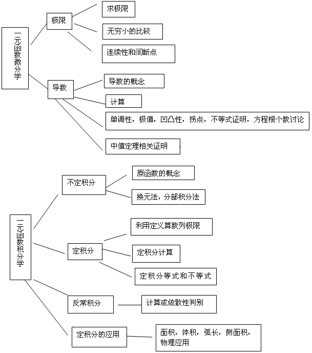 思想,思考,思维三个词的不同之处_先后思维还是先有思想_先后思维还是先有思想