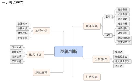 三段论前提不周延_三段论前提周延_一个正确三段论的大前提是特称判断