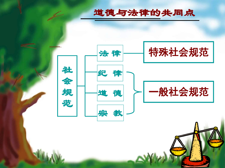 规则法律道德之间的关系_评价富勒对法律与道德关系的理解_富勒法律的内在道德