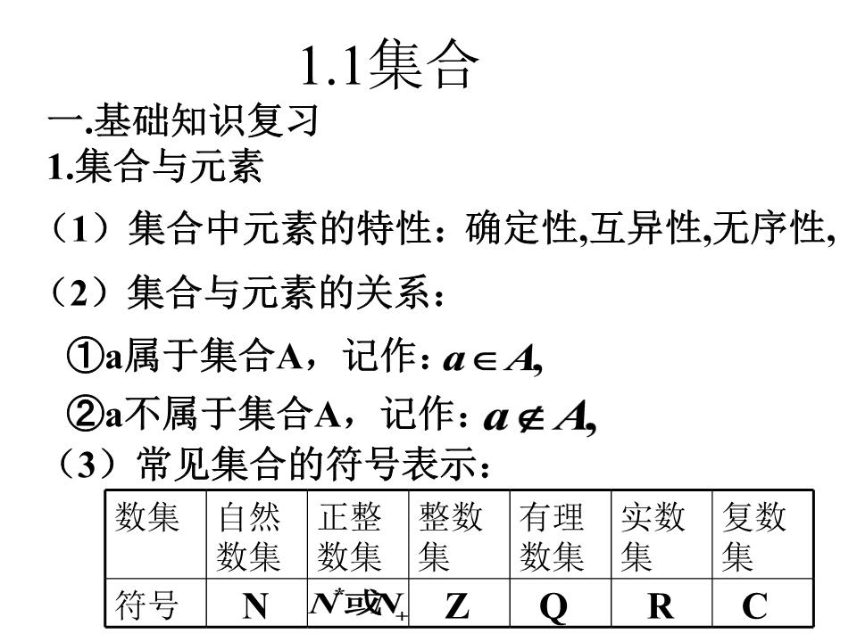 人民是非集合概念_集合与函数概念说课稿_高考数学试题章节分类汇编15 集合与函数的概念