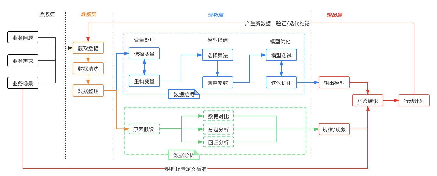 大数据的本质是洞察吗_大数据是怎么得来的_大数据崛起 马云与阿里的大数据帝国