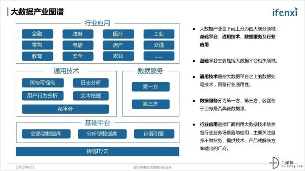 大数据的本质是洞察吗_大数据的利用过程是_根据涂子沛先生所讲,大数据的本质