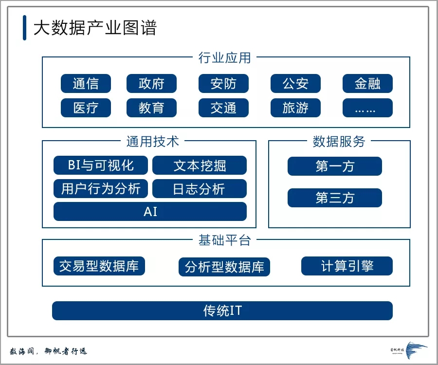 大数据的利用过程是_大数据的本质是洞察吗_根据涂子沛先生所讲,大数据的本质