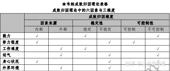 乔姆斯基理论语言和心理_心理理论学派_心理学 自我发展理论