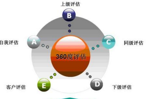 2019游泳社会指导员考试_社会劳动力指的是什么_社会效益是指