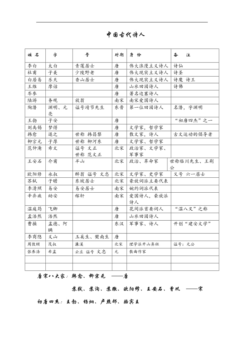 必会的3000个外国文学常识_文学写作常识选择题_汉语成语中涉及文学艺术的类容及包含的科学常识