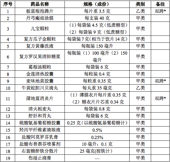 万通布洛芬片12片多少钱_罗红霉素分氨索 分散 片_布洛芬分散片说明书多少钱